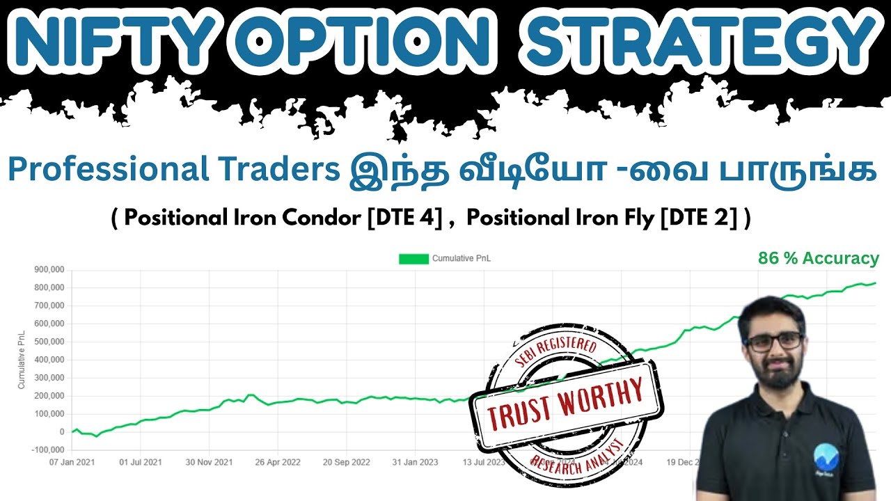 Nifty Option Strategy | RA Algo in Algotest | SEBI Registered Research Analyst | Algo Trading Tamil