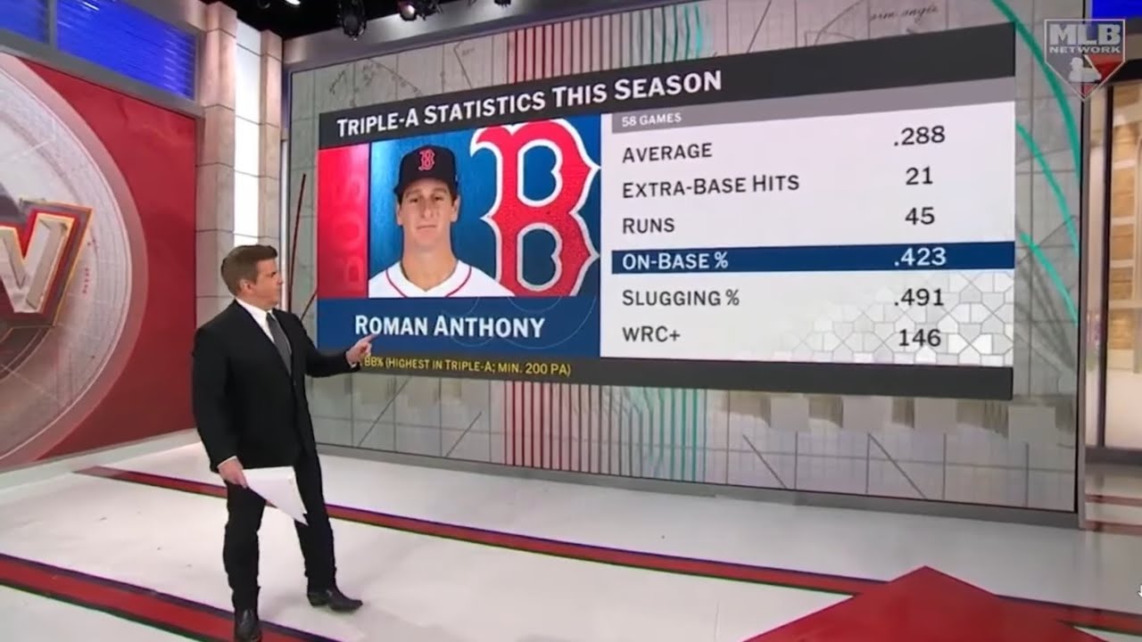 MLB Network talks about what Roman Anthony's MLB Debut means for the Boston Red Sox