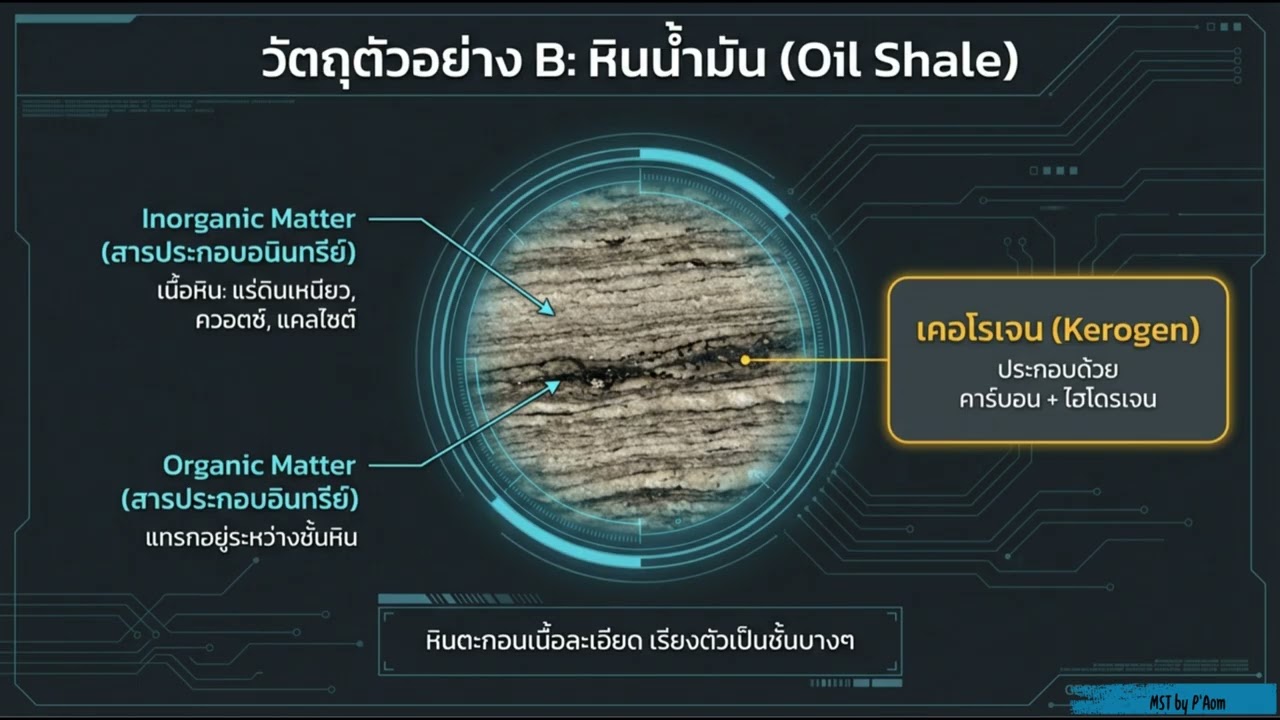 ถ่านหิน