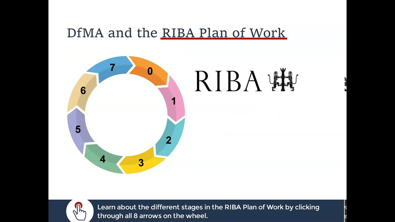 План работы DfMA и RIBA