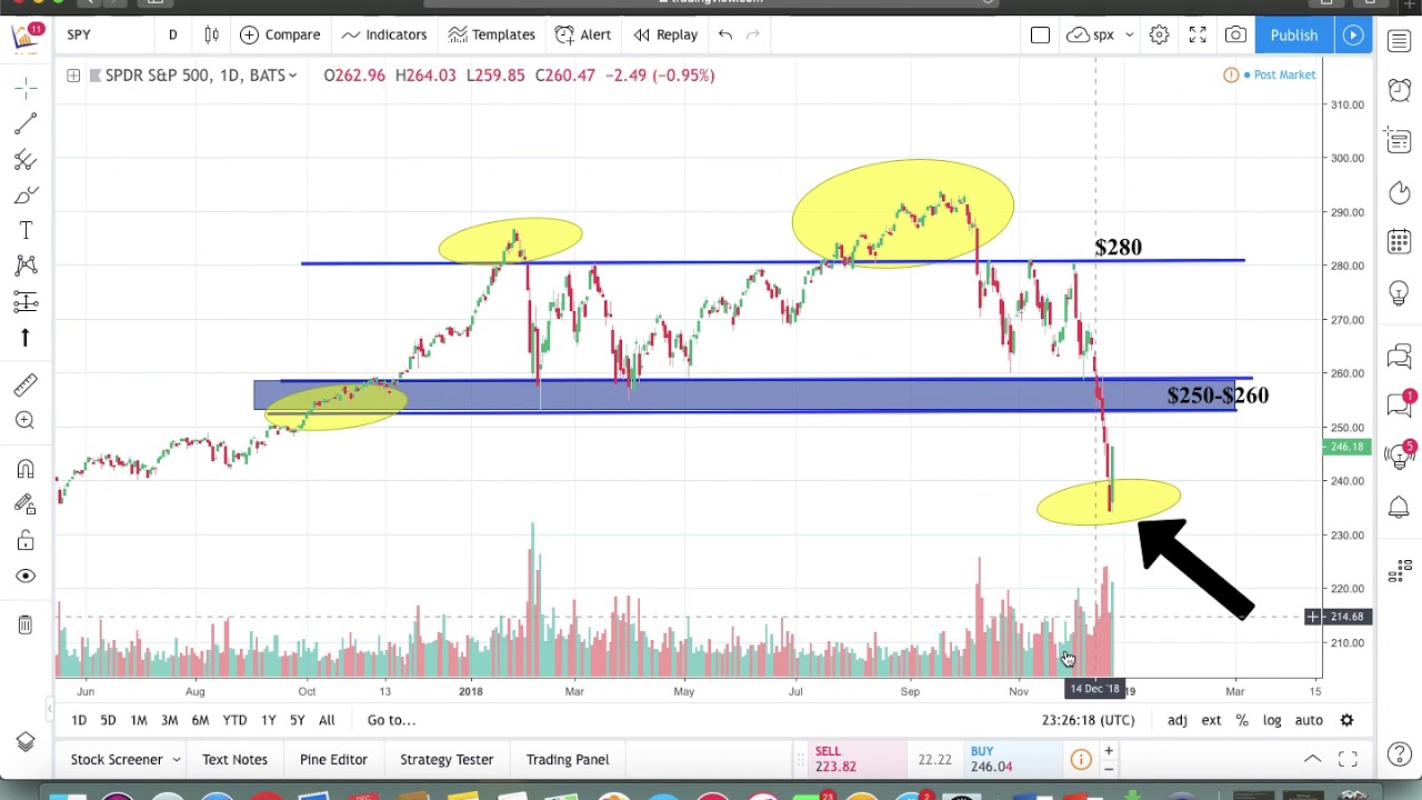 Is this the Santa Claus Rally?