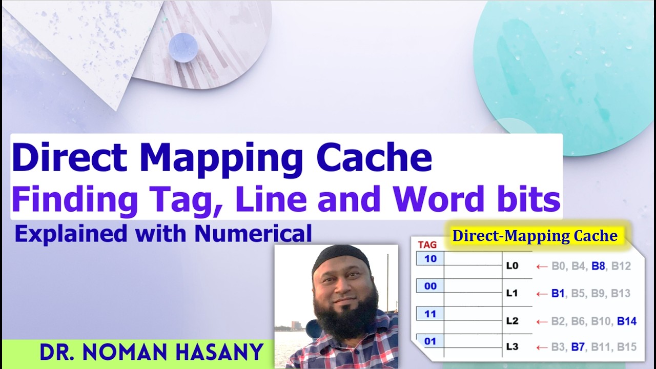 Direct Mapping Cache. Calculating TAG, Line and Word bits.