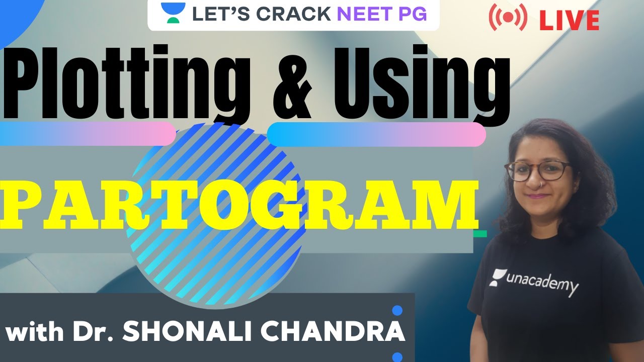 Plotting & Using the Partogram | NEET PG 2021 | Dr. Shonali Chandra