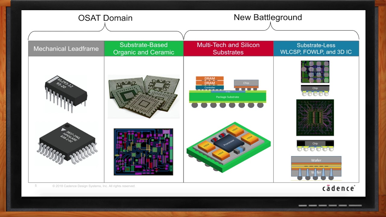 A New Advanced IC Packaging Battlefield -- Cadence Design Systems