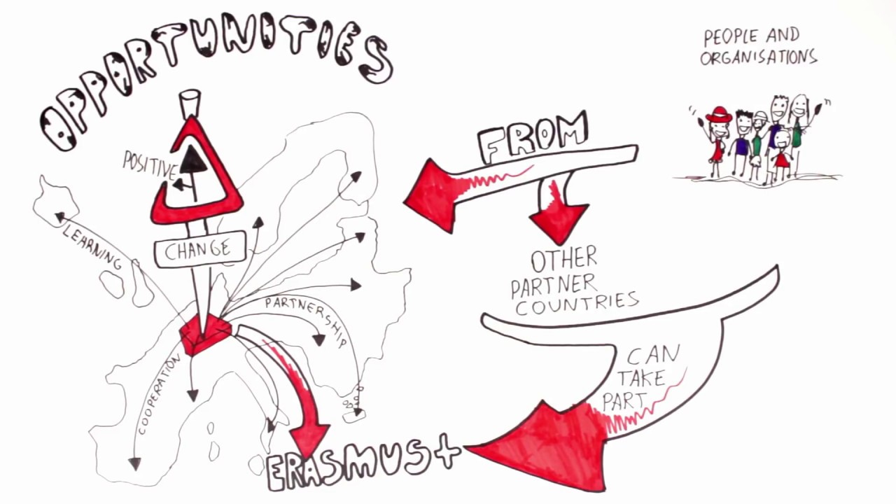 1.1  Discover what Erasmus+ is