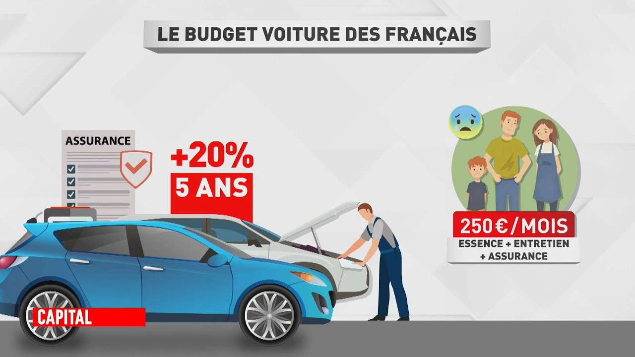 Capital - Folie fiscale : quand le travail ne paie plus, les solutions pour s'en sortir