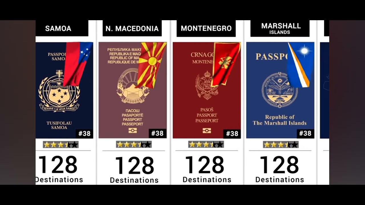 World Passport Ranking 2025 🌍 | All Countries Ranked