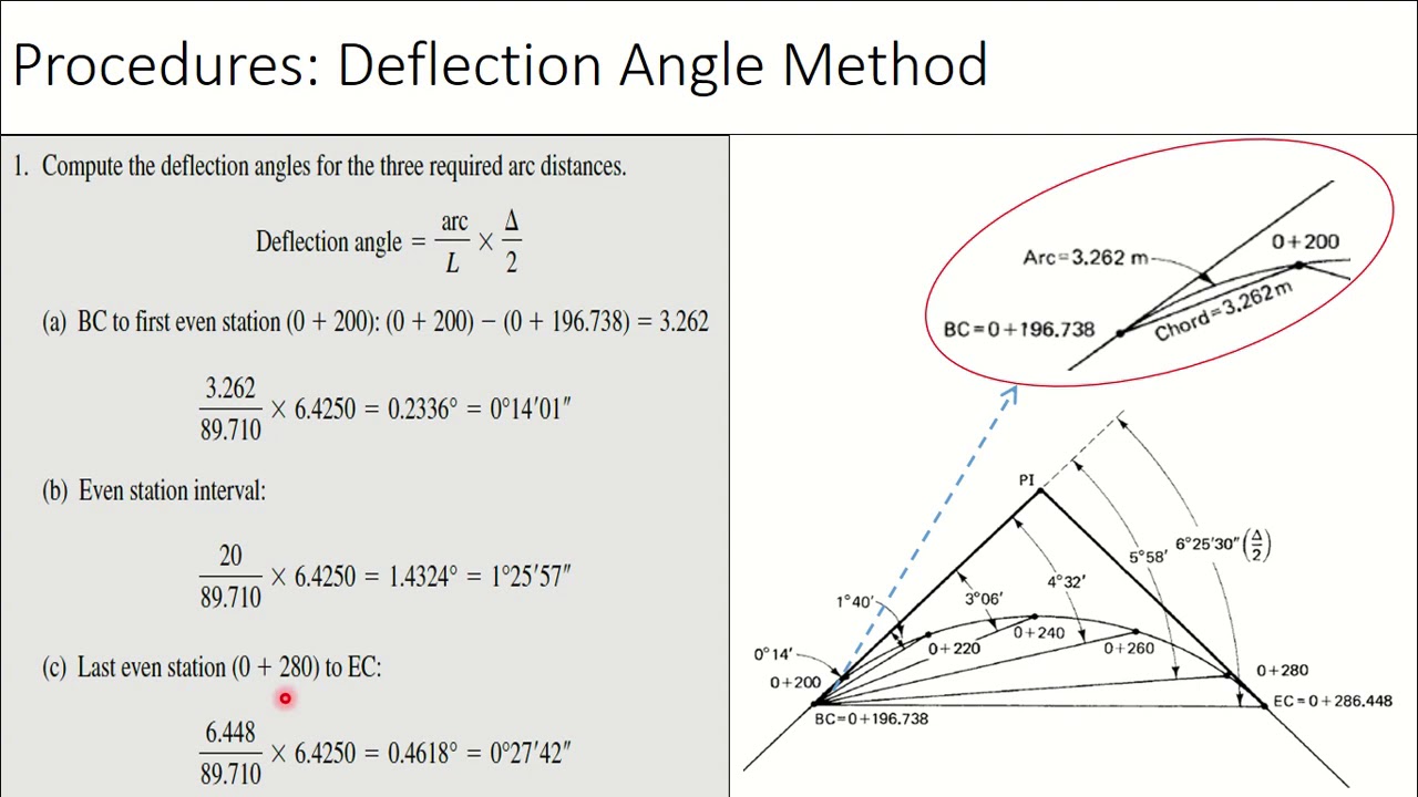 Lecture 2.1. Laying Out Simple Curves by Tape and Theodolite using Deflection Angles