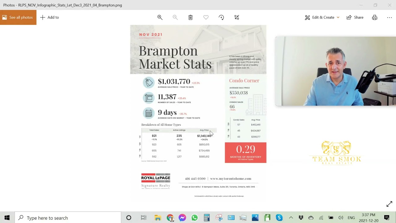 Brampton Market Update November 2021|Tom Smok - TeamSmok Real Estate
