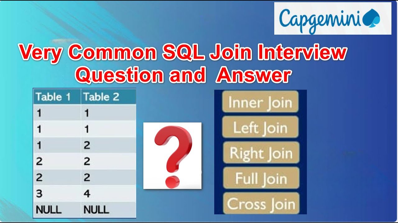 Most asked scenario based SQL Interview Question Capgemini | 2| #sql #dataengineering