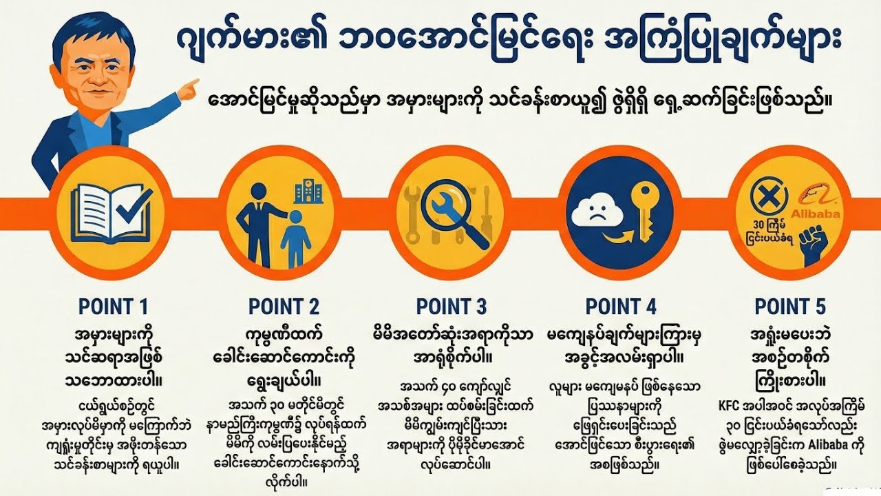 ခက်ခဲချိန်တွင် ရှင်သန်ခြင်း​ (Surviving in Hard Times)