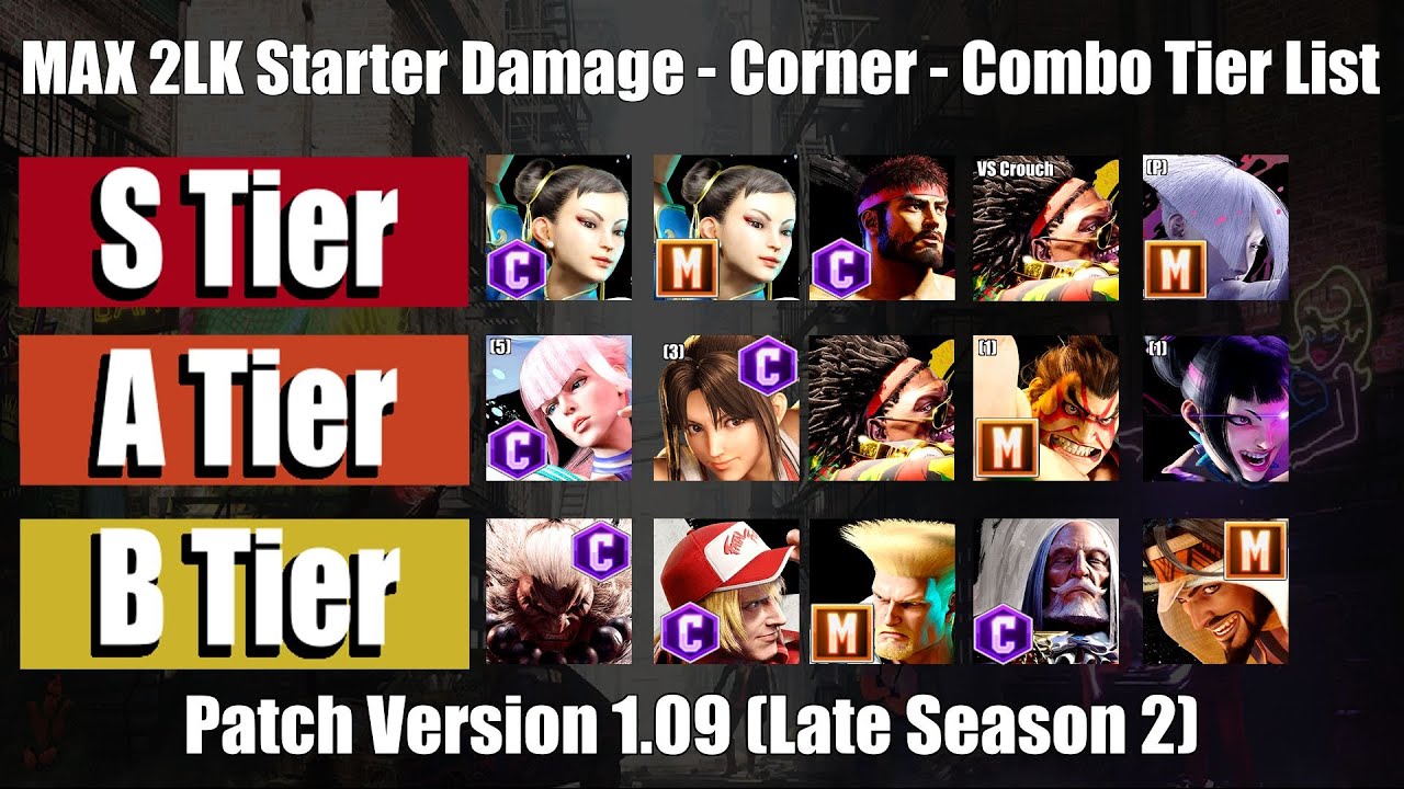 Street Fighter 6 - MAX Damage, 2LK Starter - Corner - Combo Tier List