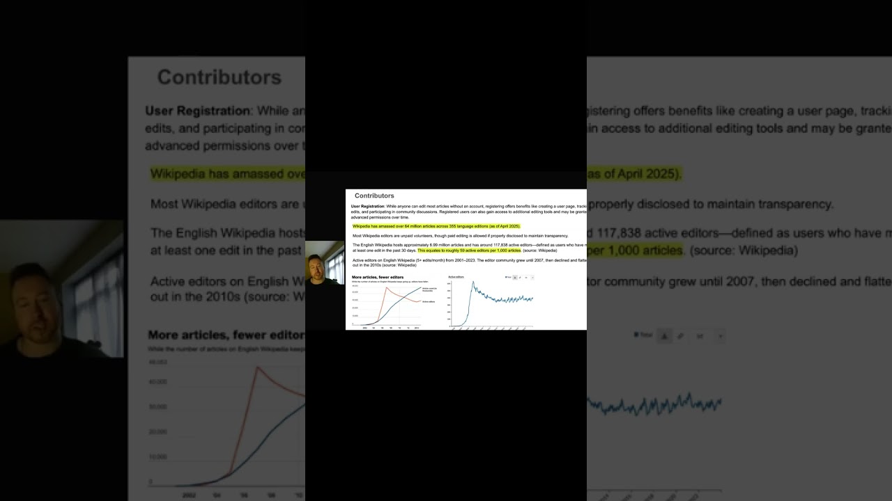 Wikipedia Gatekeepers: Who Really Controls User Content?