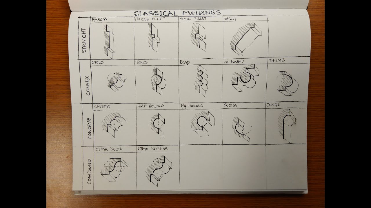 How to Draw Classical Moldings