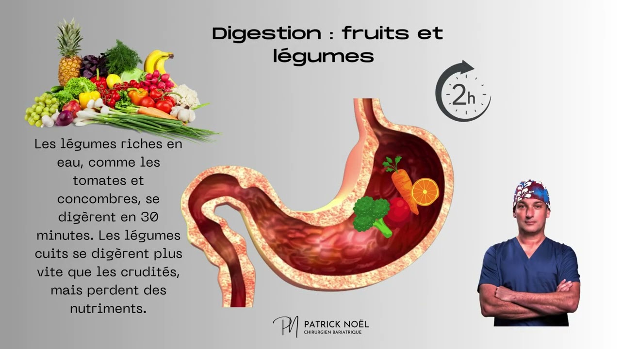 Alimentation &eacute;quilibr&eacute;e et temps de digestion