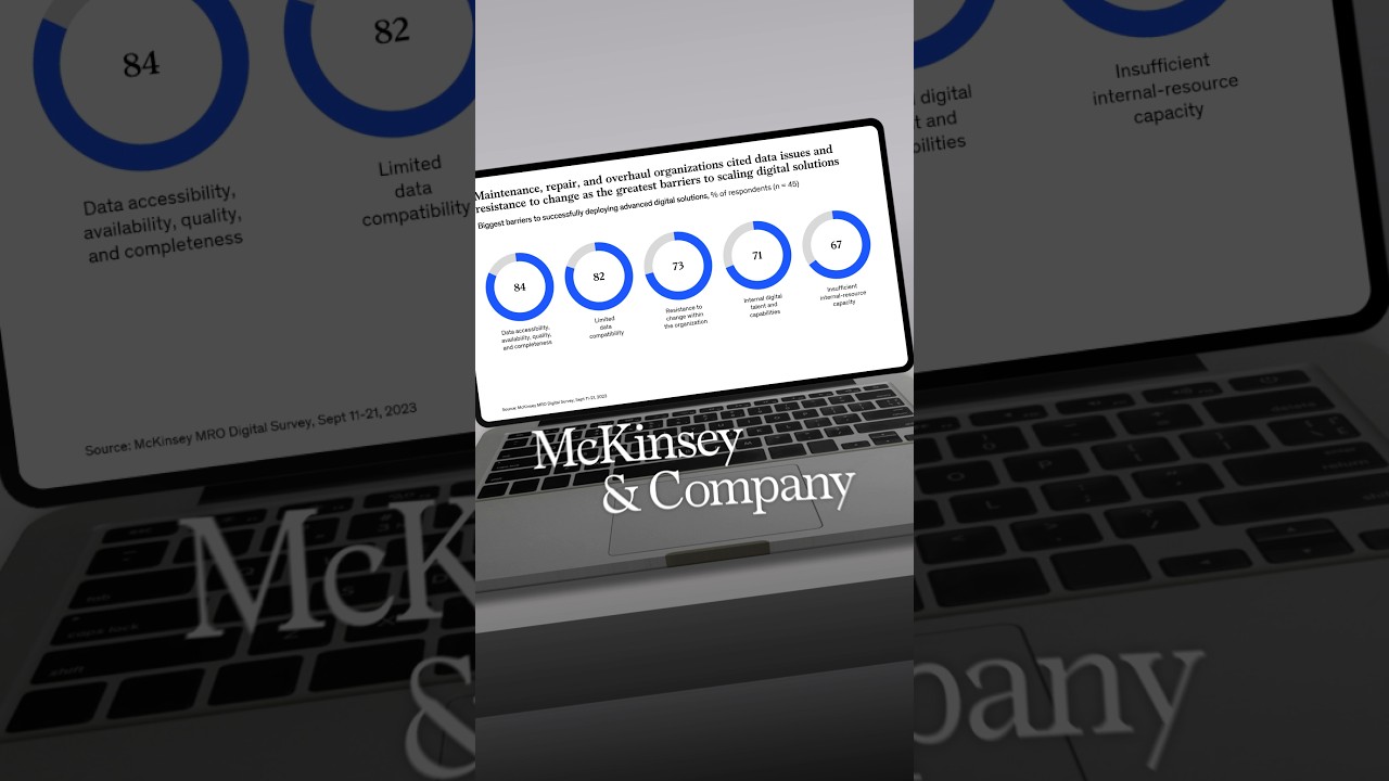 Making Impressive McKinsey Visuals in PowerPoint #powerpoint #ppt #slide #design #mckinsey
