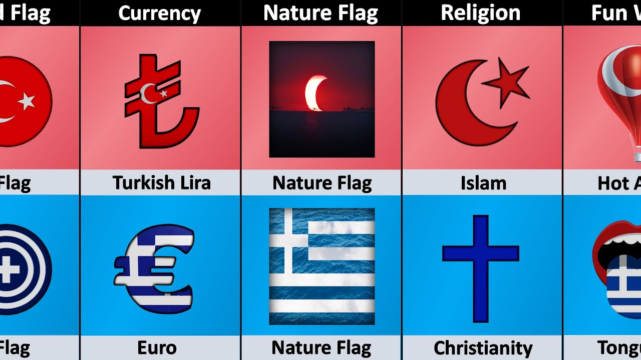 Turkey vs Greece - Country Comparison