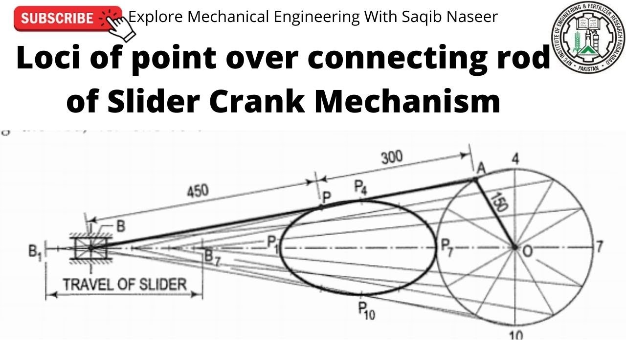 loci of point over connecting rod of slider crank mechanism