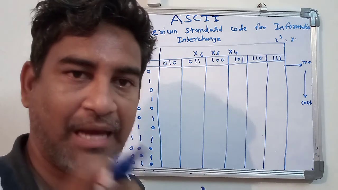 ASCII & EBCDIC with example