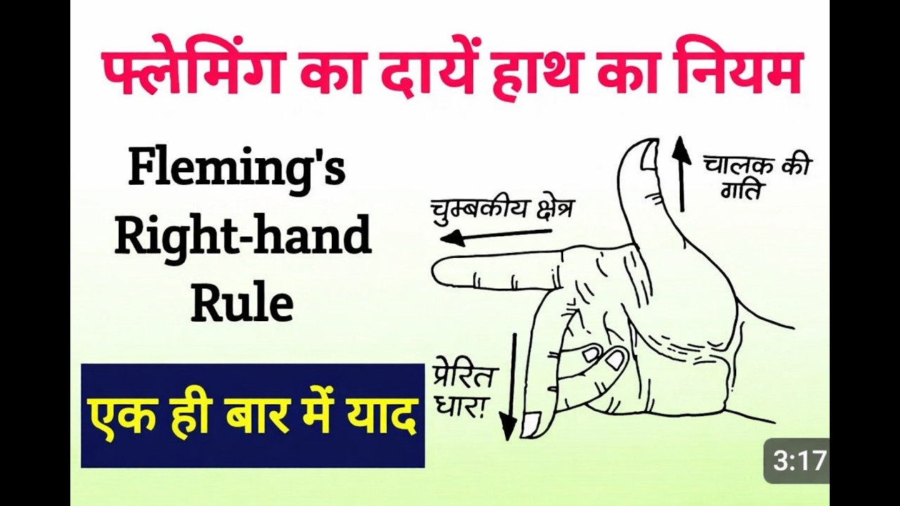 फ्लेमिंग का दायाँ हाथ नियम | एक ही बार में याद | Class 10 Science