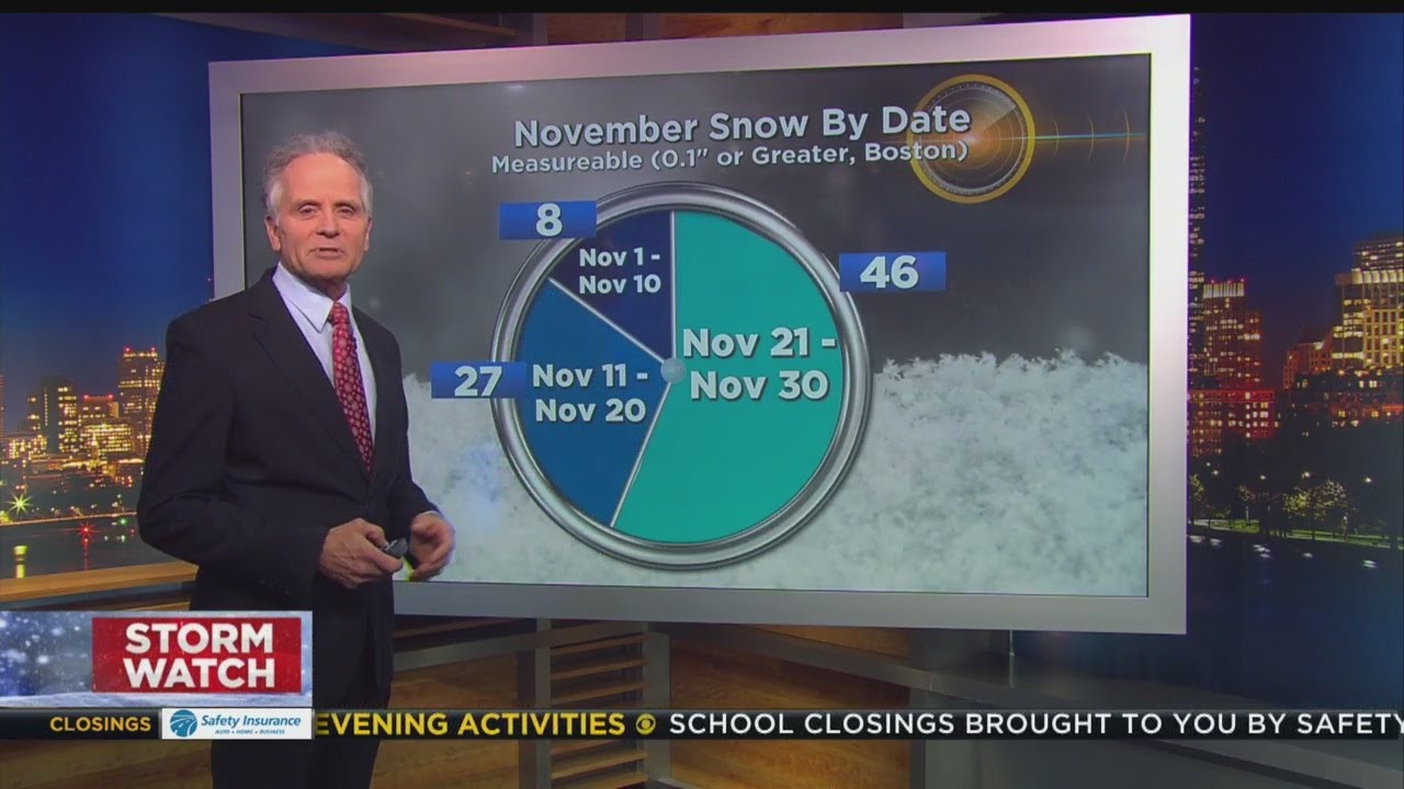 How This November Snowstorm Could Impact The Rest Of Our Winter