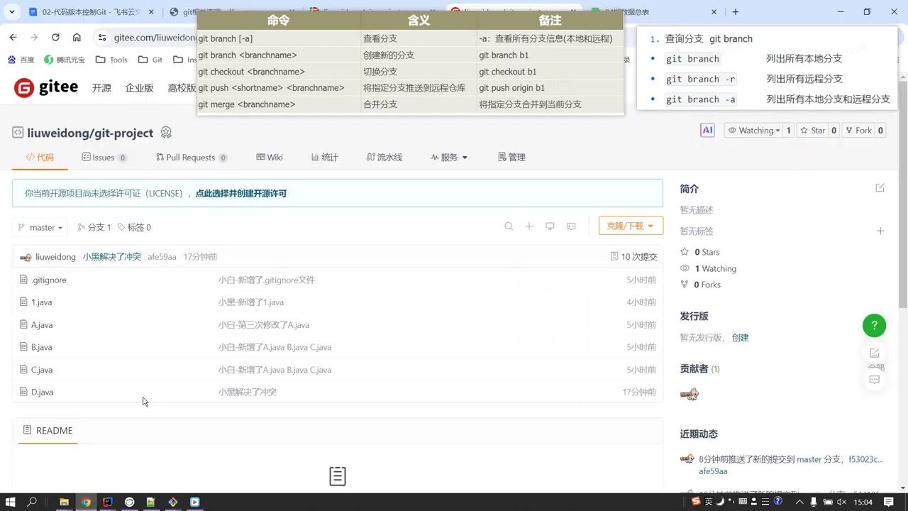 day02 08 Git分支 核心命令