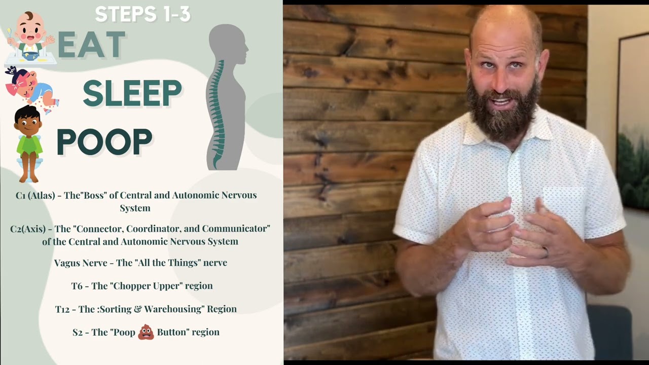 Eat, Sleep, Poop - Neurologically Based Pediatric Chiropractor