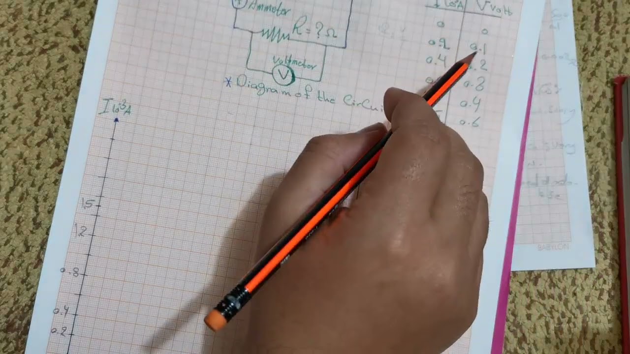 الرسومات البيانيه لتجربة اوم و البندول اعتمادا ع قياسات الدكتور، طب أسنان مرحلة اولى