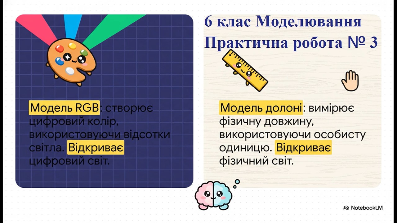 6 клас | Інформатика. Моделювання — частина 2 (практична робота № 3)