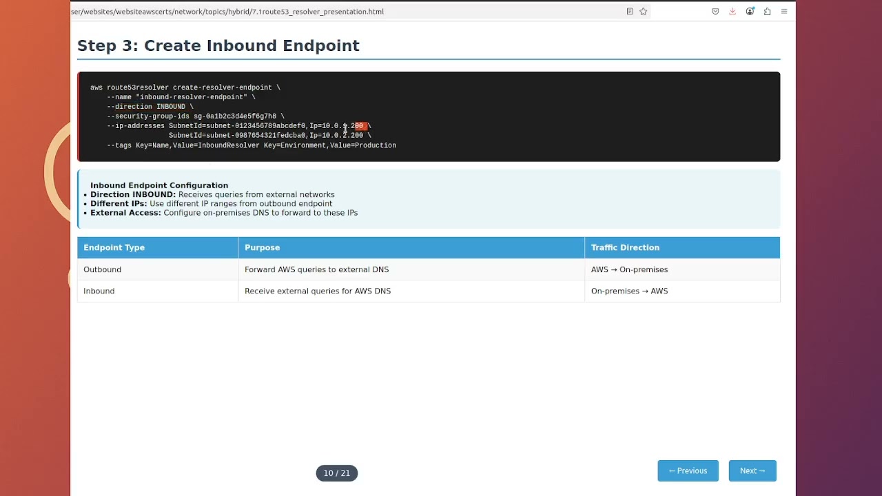 AWS Route 53 Resolver: A Deep Dive into Hybrid Cloud DNS
