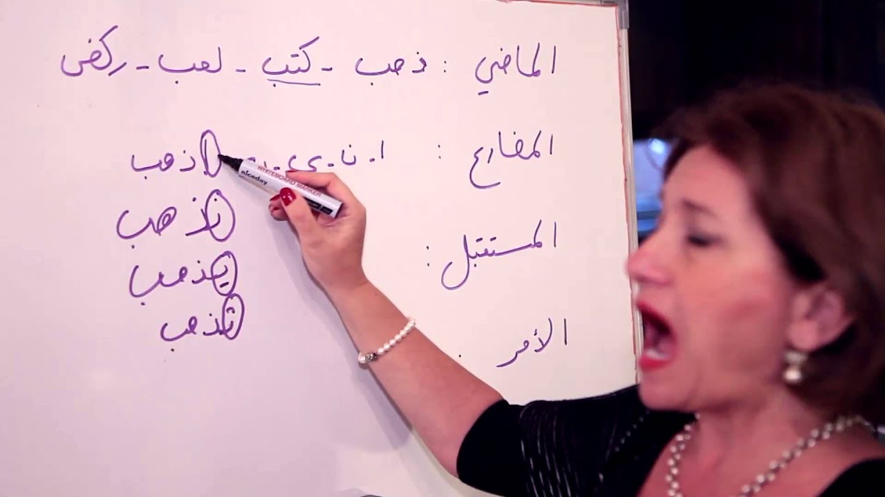 Say it in Arabic: Tense of Verbs