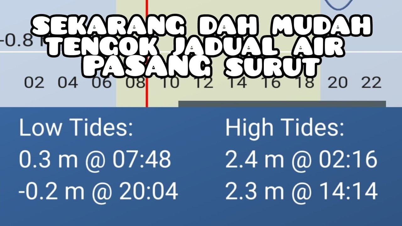 CARA MENGGUNAKAN APPLICATION TIDES PASANG SURUT