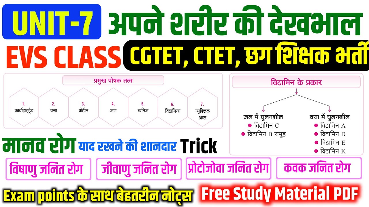 EVS UNIT-7 :  अपने शरीर की देखभाल | मानव रोग | HUMAN DISEASE | CGTET | CTET |
