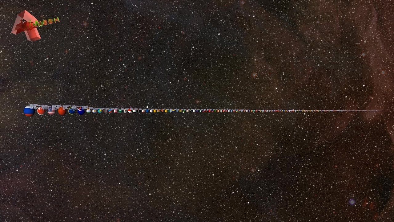 All Countries Size Comparison in Space: Countries vs Territories | Retro Videos