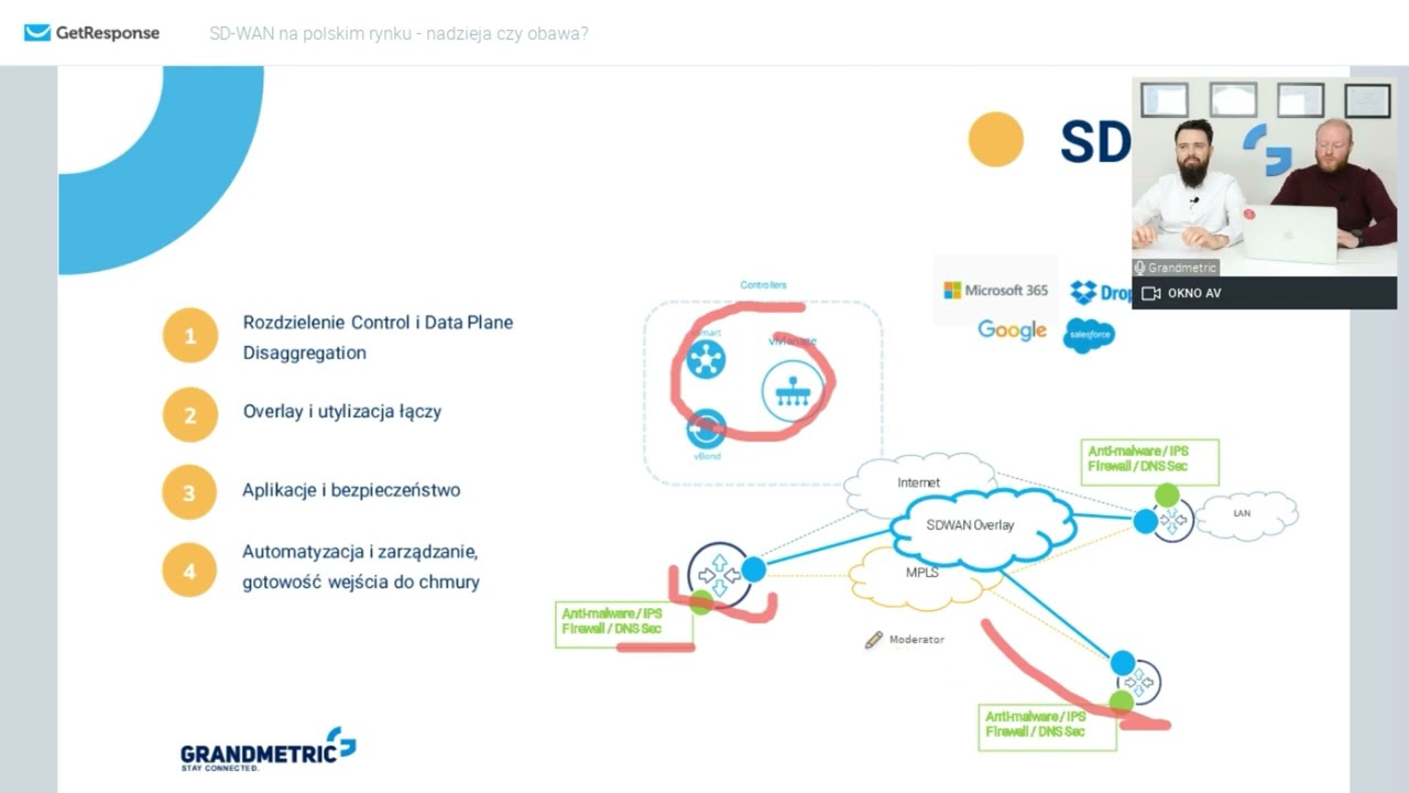 SD-WAN Cisco &ndash; Co to jest i jak działa? Pełne nagranie #webinar techniczny