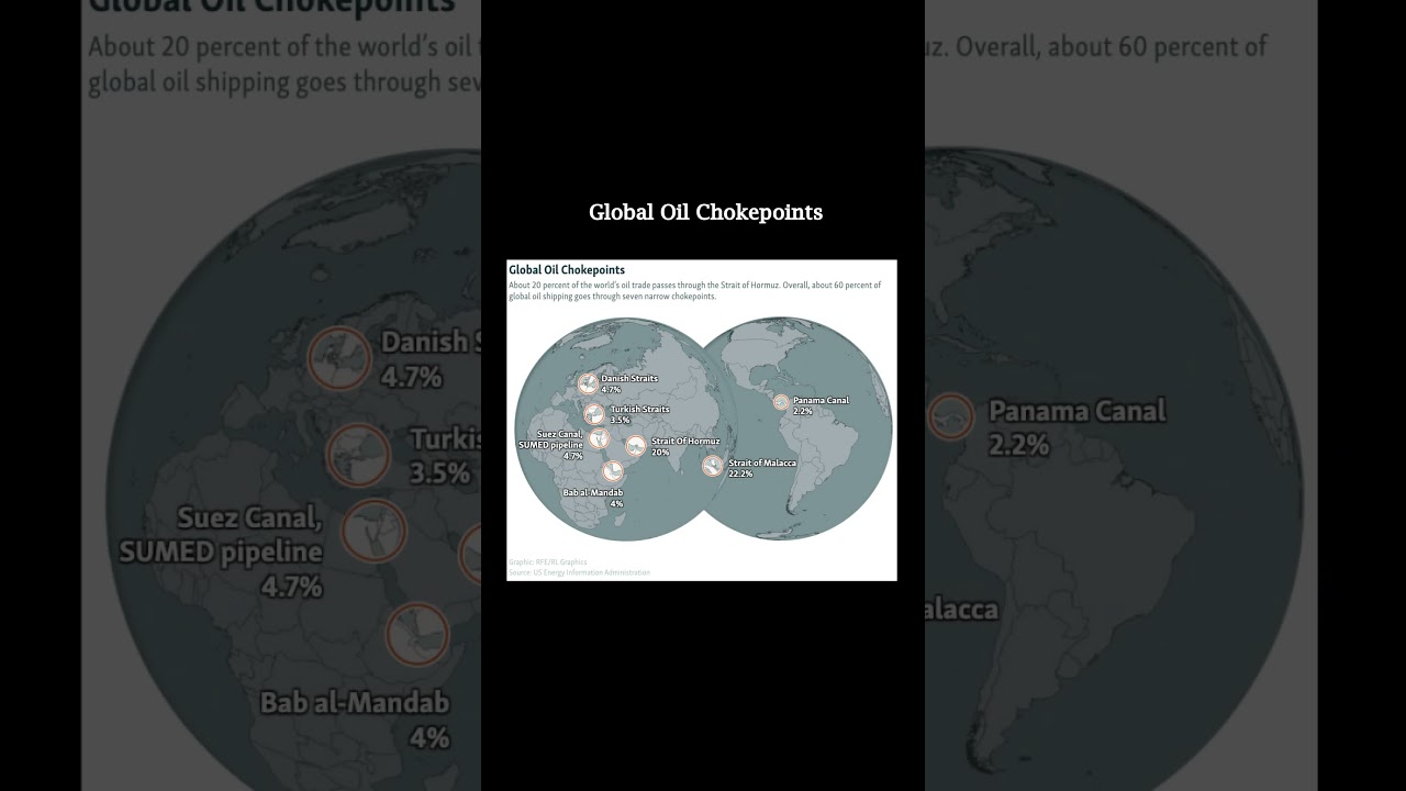 Global Oil Chokepoints