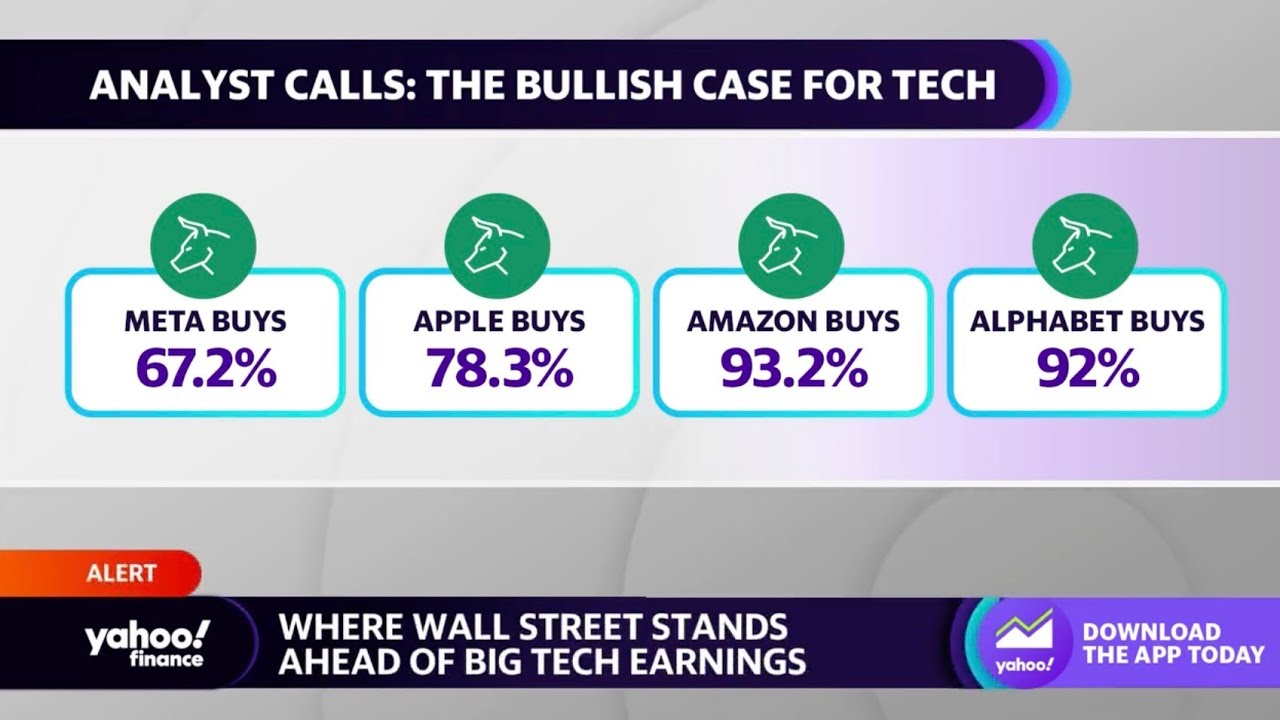 Big Tech stocks fall amid speculation of this week&rsquo;s Fed decision