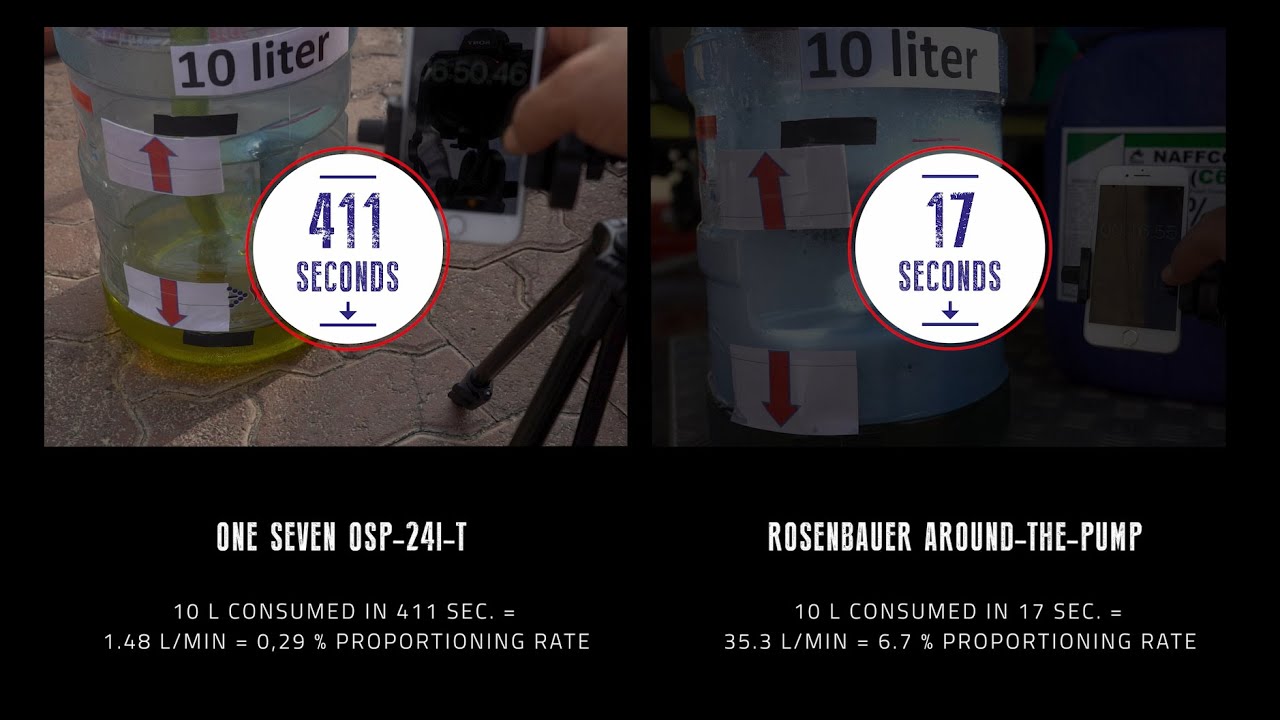 Comparison: One Seven OSP-24i-T vs.  RB Around-the-Pump
