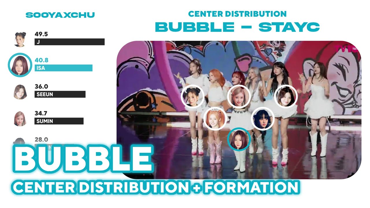 STAYC - Bubble (Center Distribution + Formation)