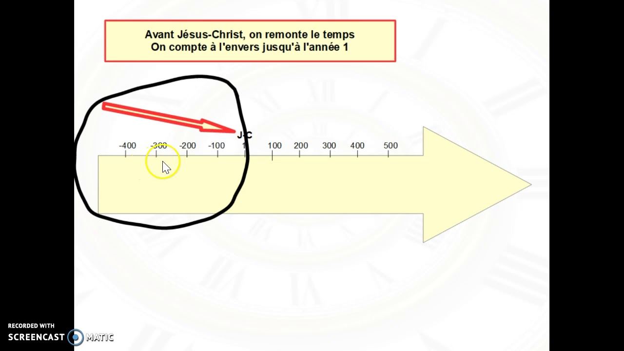 Capsule 6e : Apprendre à se repérer sur une frise chronologique