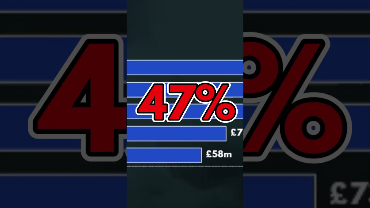 Why Do 5 Clubs Control 50% of EFL Championship Money?