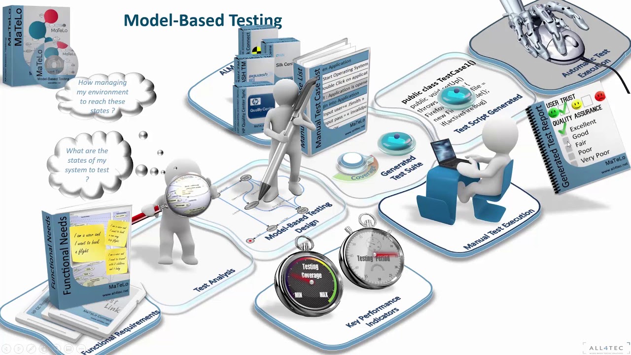 Tuto#1 : Comprendre le Model Based Testing avec MaTeLo