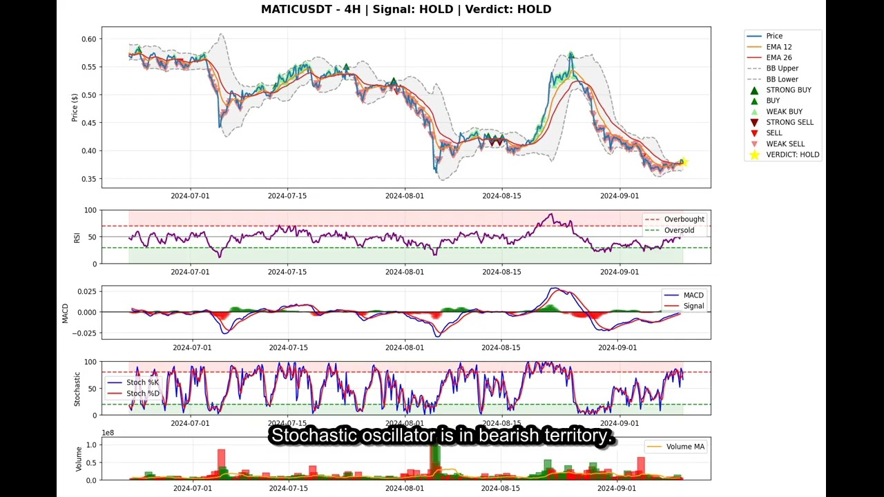 Polygon (MATICUSDT) Signal | Buy or Sell | Polygon Signal for August 29, 2025