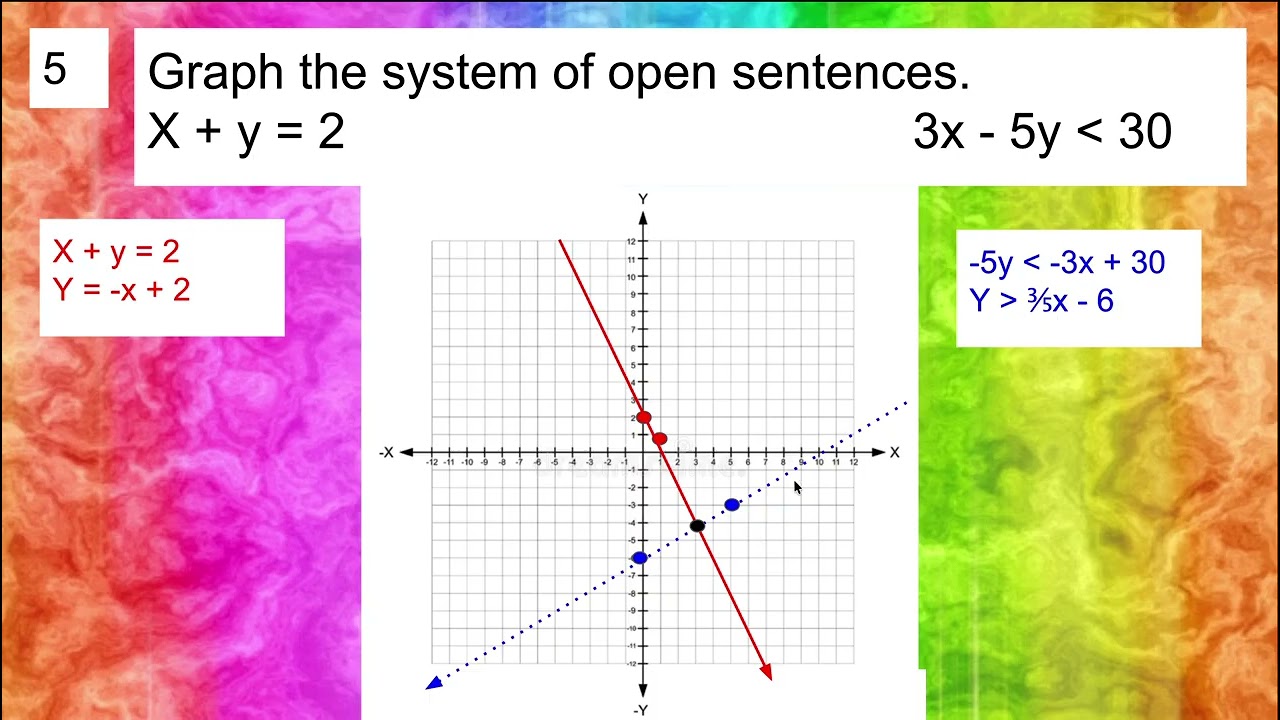 Chapter 13 Review 2 Video Lesson