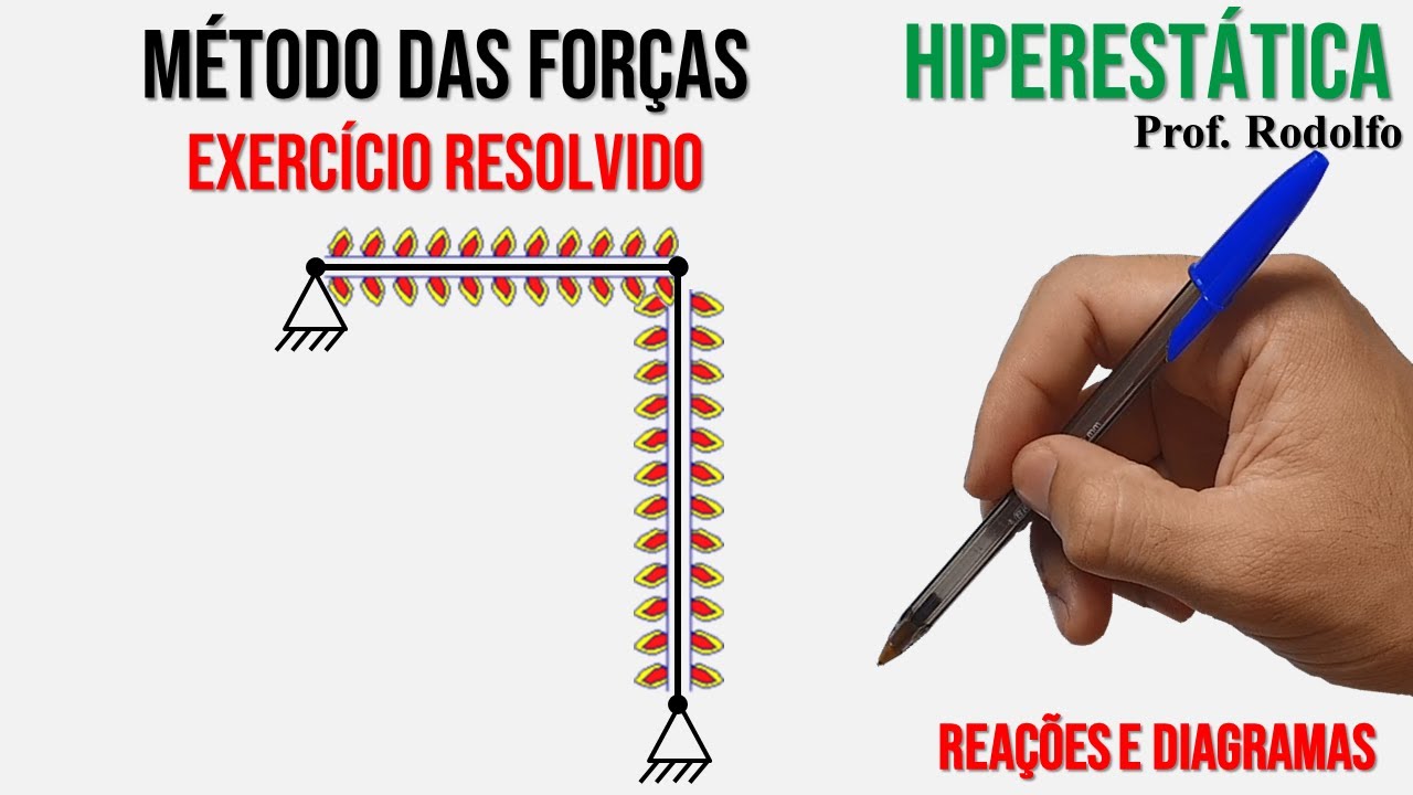 HIPERESTÁTICA #33 | Método das Forças | Ex. 11 | Pórtico com carregamento de temperatura.