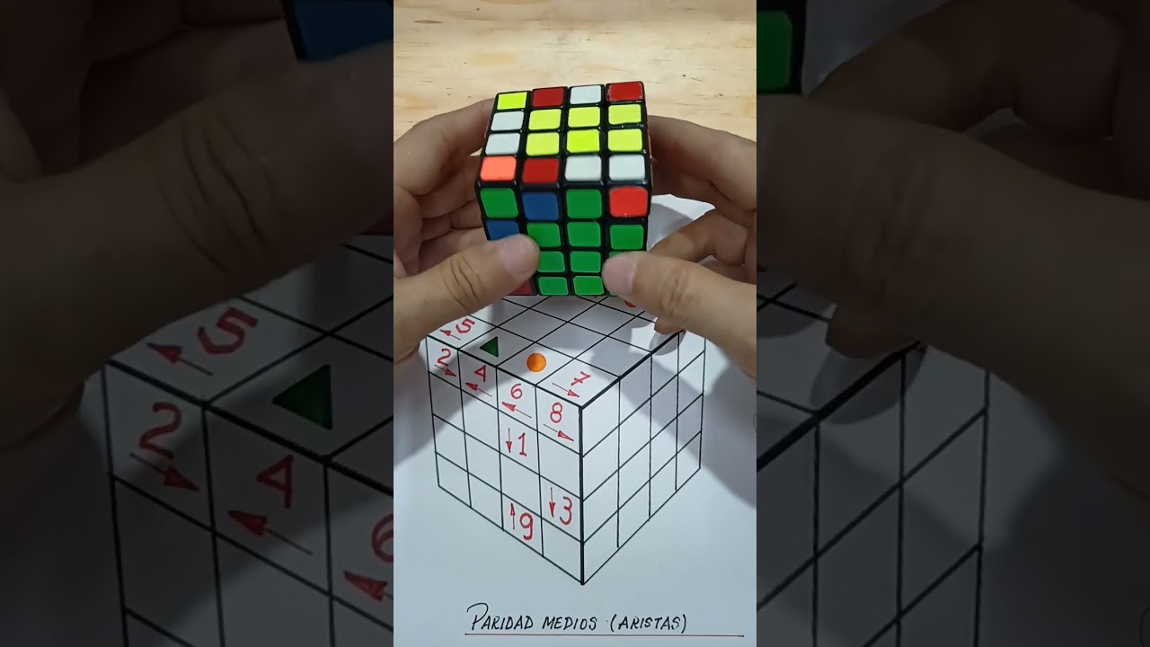 Cubo de Rubik 4x4. Paridad medios o aristas.