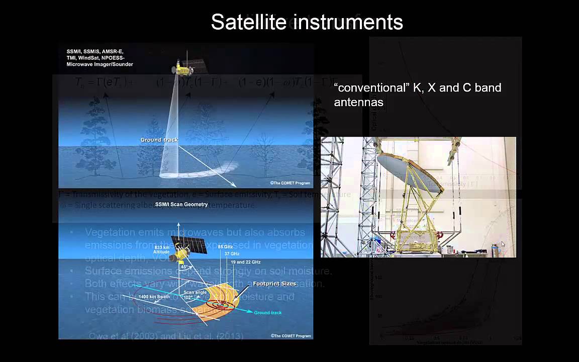 RS3.6 - Passive microwave remote sensing: applications
