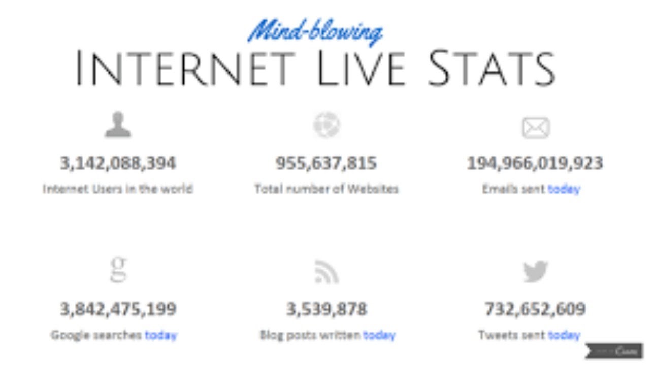 Internet Live Stats - Internet Usage & Social Media Statistics