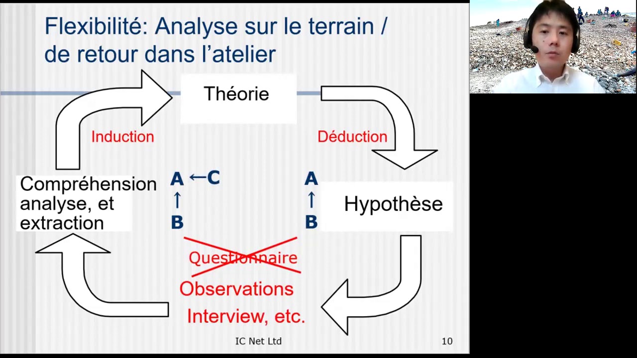 Méthode Accélérée de Recherche Participative (MARP) 1er cours