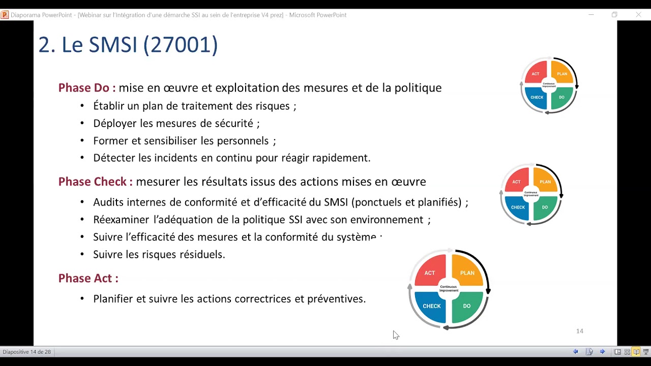 Un résumé des étapes  à suivre pour mettre en place un SMSI.
